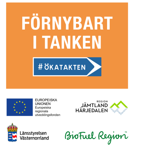 Bilden visar en orange tonplatta med texten Förnybart i tanken och en blåvit vägskylt med texten Öka takten. Under tonplattan finns logotyperna för europeiska regionala utvecklingsfonden, Region Jämtland Härjedalen, Länsstyrelsen Västernorrland och Biofuel Region.