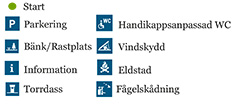 Bilden visar kartans piktogram med beskrivning. Grön prick – Start. i – Information. P - Parkering. Person i rullstol och WC – Handikappstoalett. Bänk och ett träd - Bänk/rastplats. Eld – Eldstad. Litet hus – Torrdass. Person under snett tak – Vindskydd. Personer med kikare – Fågelskådningsplats.