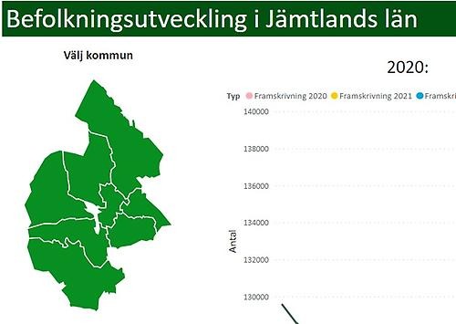 bild på power bi framsida