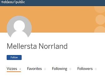 Mellersta Norrland tableau public