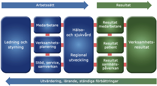 Ledningssystem Region Jämtland Härjedalen