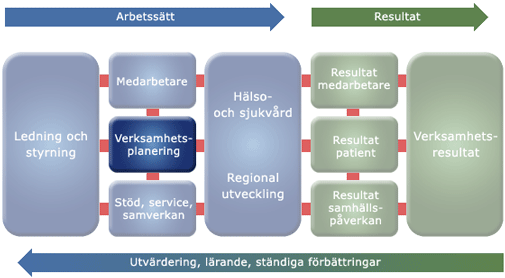 Ledningssystem Region Jämtland Härjedalen