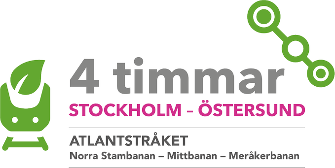 En tågsymbol med ett löv för hållbarhet, och en länk av noder likt en järnväg med flera destinationer. Under lyder texten "4 timmar Stockholm-Östersund" och "Atlantstråket: Norra Stambanan, Mittbanan, Meråkerbanan".