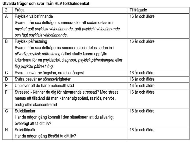 Hälsosamtalet utvalda fr unga