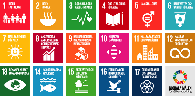 FN:s 17 globala Agenda 2030-mål i en översiktsbild med ikoner. Målen och dess bildikoner finns beskrivna längre ner på sidan.