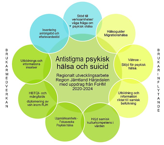 Projektblomman 2022