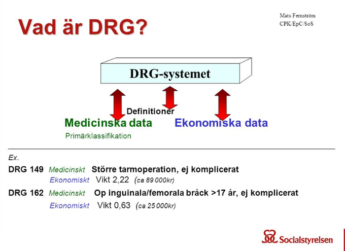 Vad är DRG?
