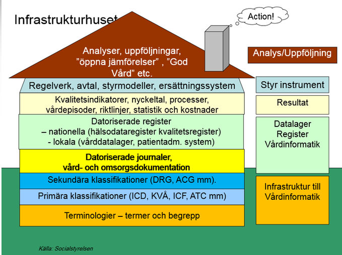 Infrastrukturhuset