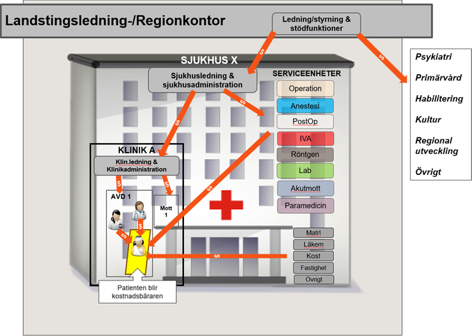 KPP-modellen och vad KPP kan användas till, KPP-grunder